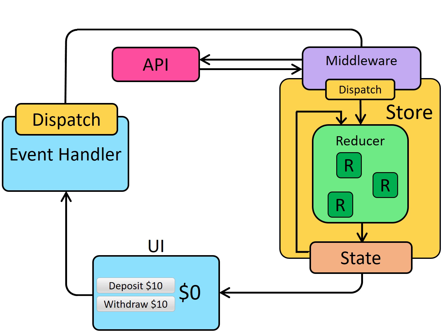 redux-middleware/